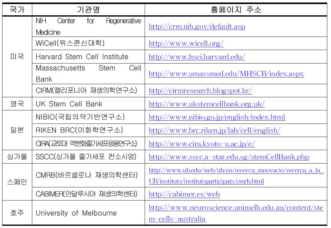 국외 줄기세포은행 홈페이지 현황