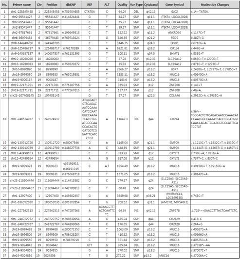 Sanger sequencing validation 분석 리스트