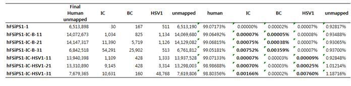 메타지놈 분석시료의 IC,BC,HSV1 분석(set1,천랩)