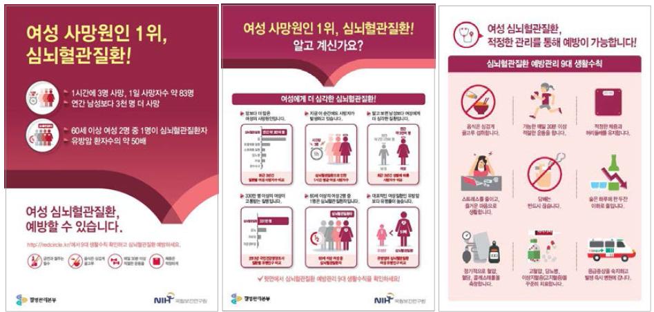 여성 심뇌혈관질환 예방 및 관리를 위한 포스터, 리플렛 개발