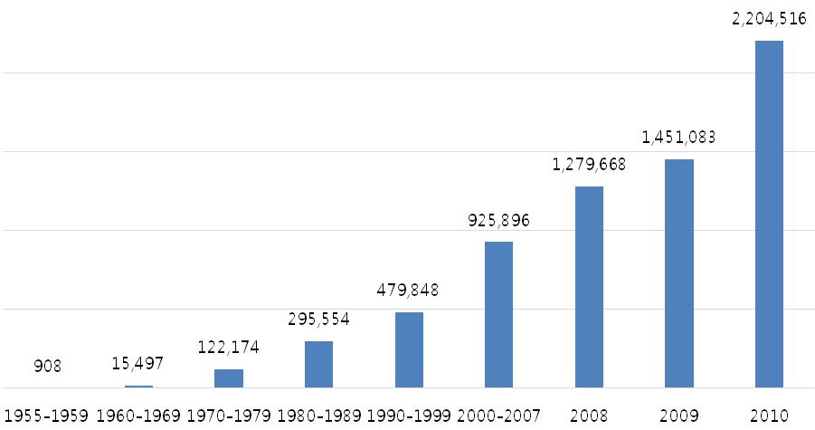 뎅기열 감염자의 평균 수(WHO 2012)