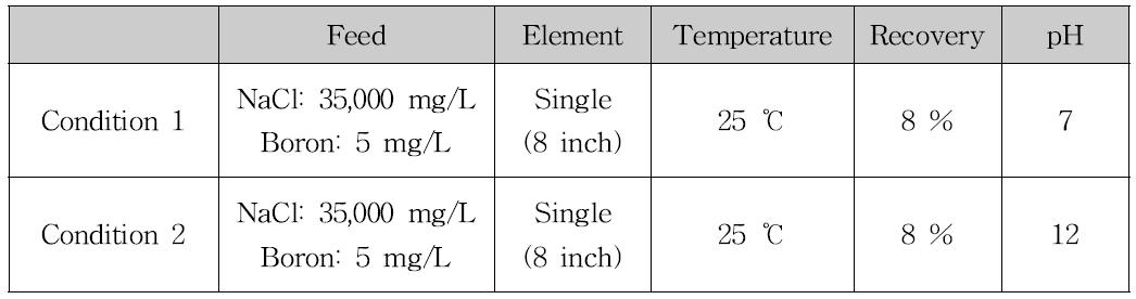 Simulation conditions