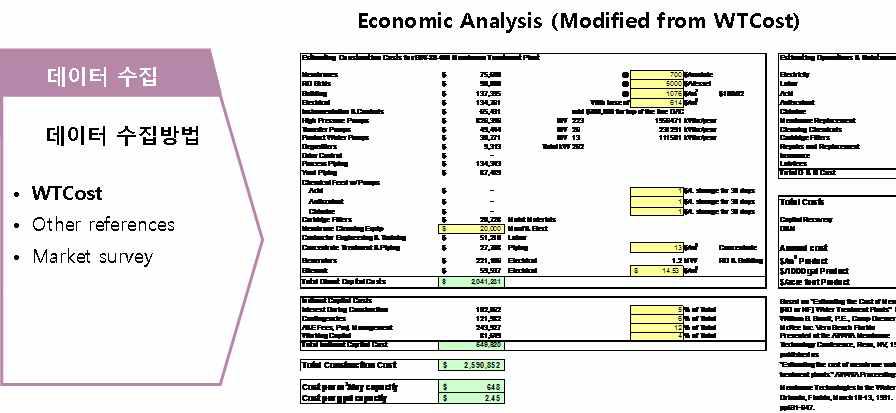 DB of Parameters for Cost Analysis