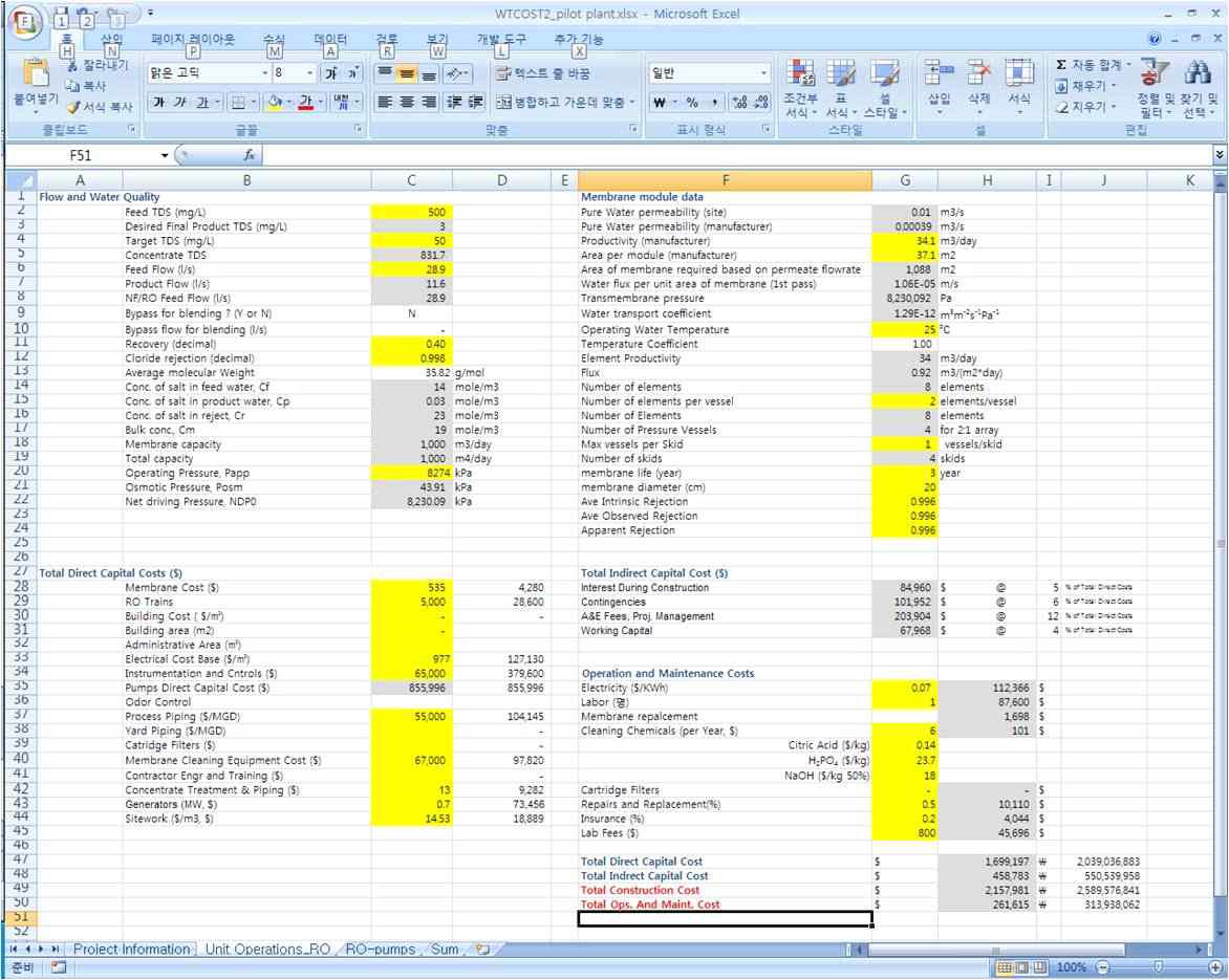 DB of parameters for cost analysis