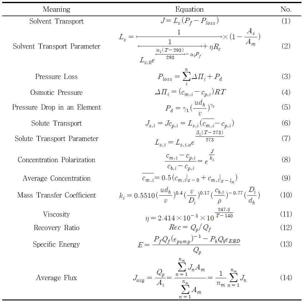 Equations for the RO Process Simulation