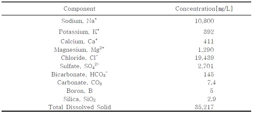 Composition of Model Seawater