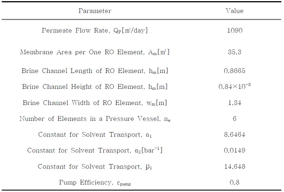 Parameters for the RO Process Simulation