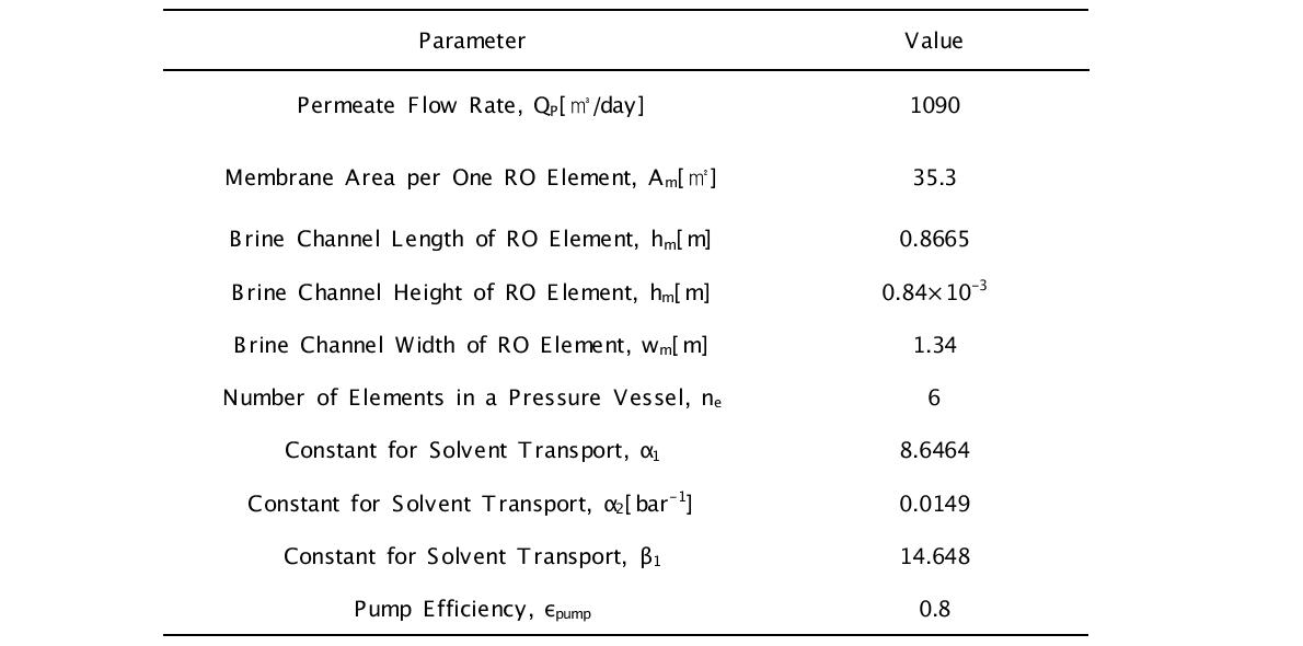 Parameters for the RO Process Simulation