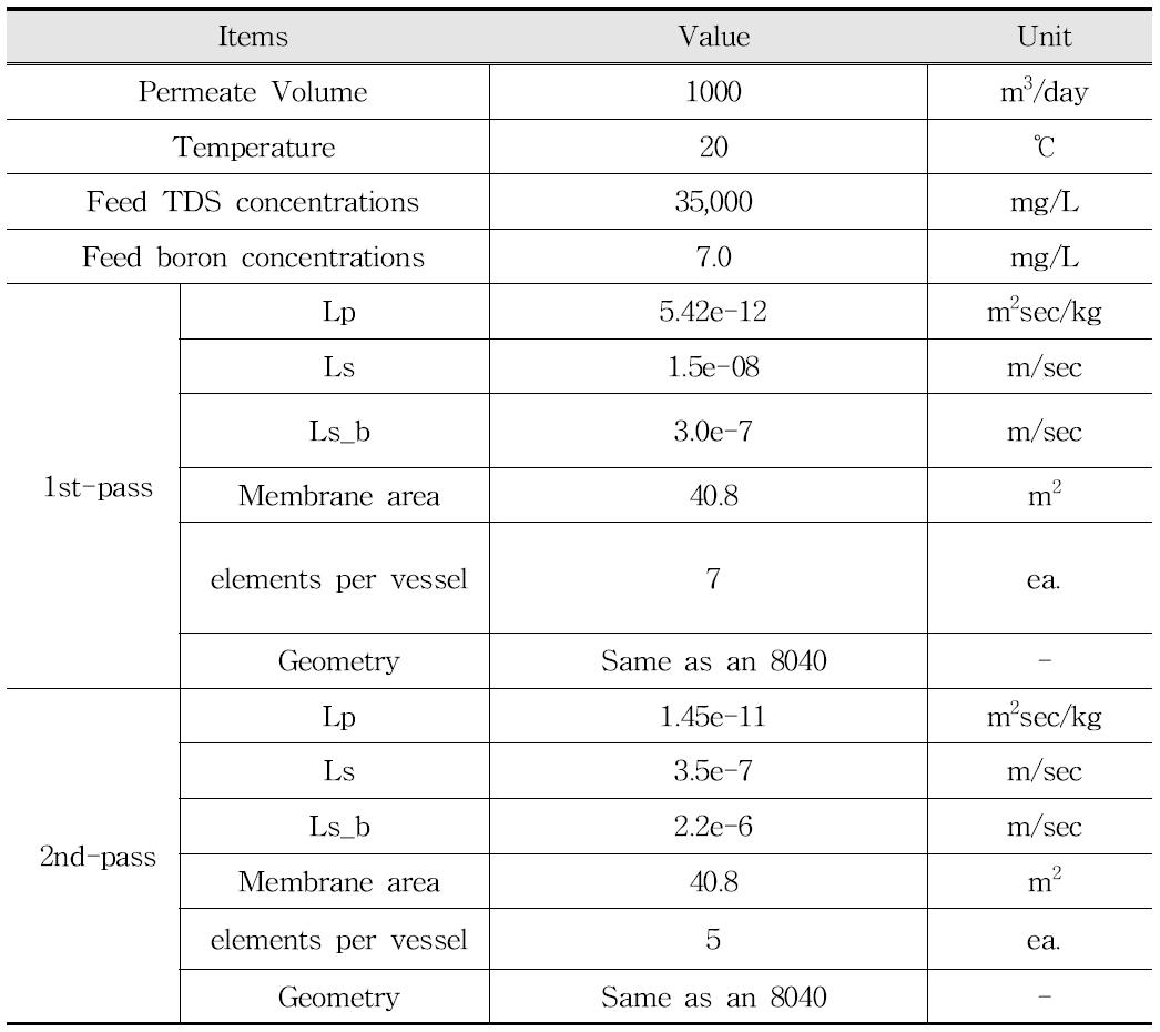 Simulation condition for the two pass SWRO process