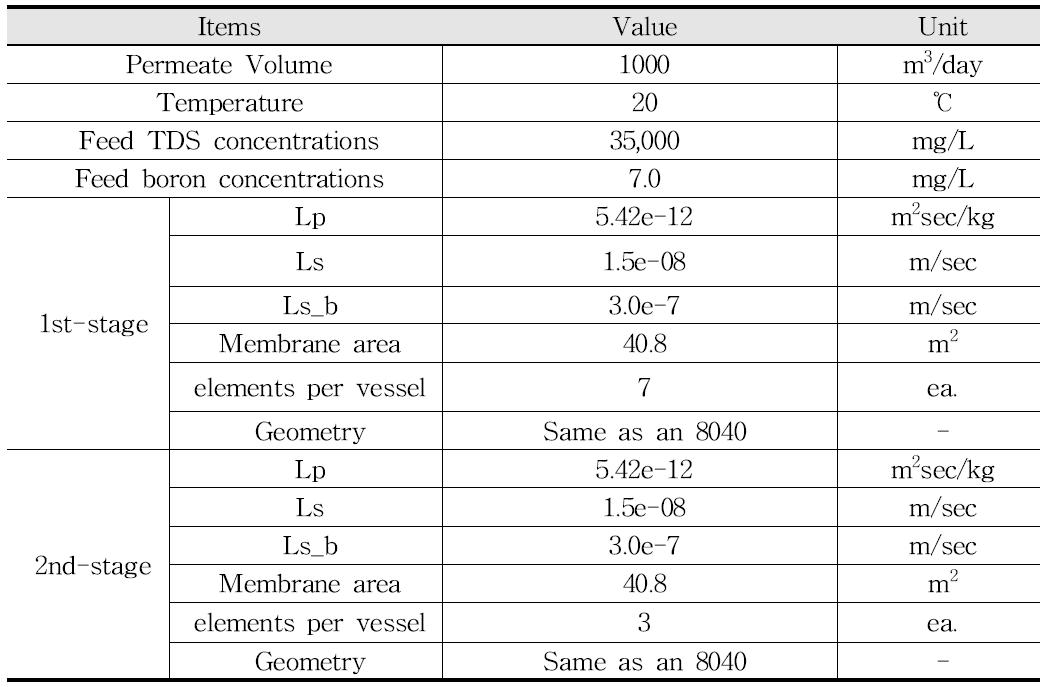 Simulation condition for the two stage SWRO process