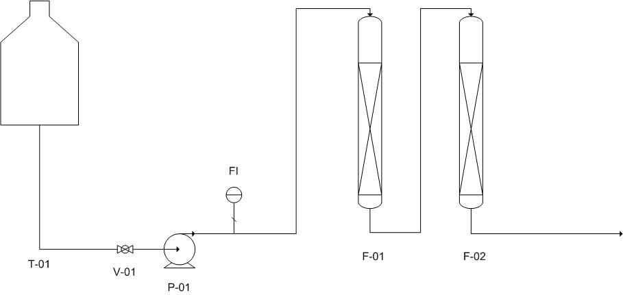 Process flow diagram of the laboratory system