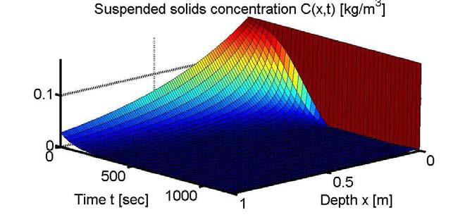 Suspended particles removal after coagulation depending on time and depth