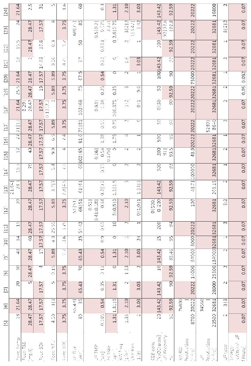 SWRO membrane pretreatment literature data. Highlighted cells are arithmetic averages