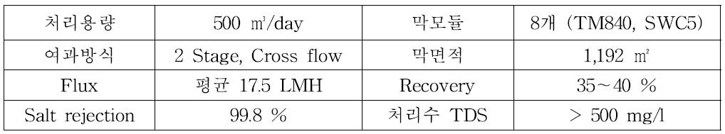 대상 외산 RO막 정보