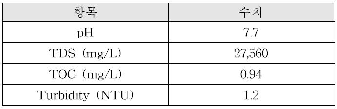 대상 해수 원수 수질