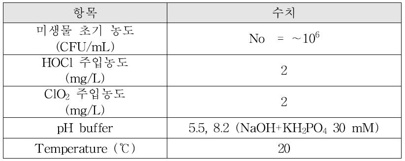 미생물 초기 농도 및 소독제 주입에 관한 실험 조건