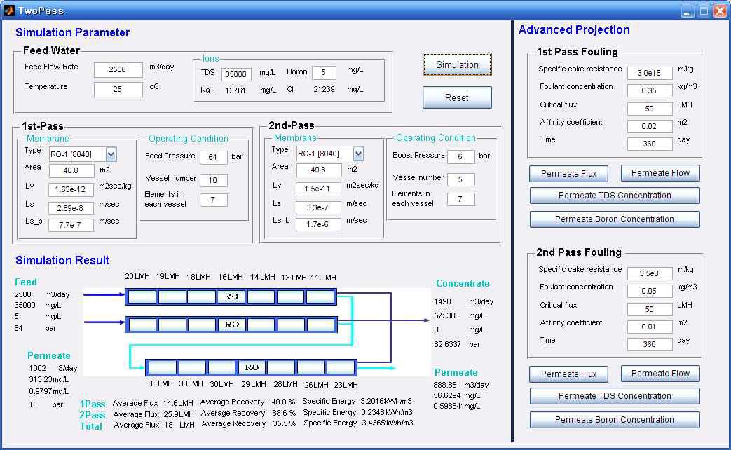 Optimization Results Screen of Two-pass Sub-module