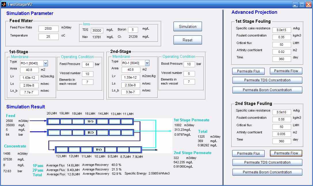 Optimization Results Screen of Two-stage Sub-module