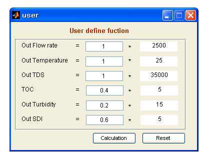 Input Window of User Define Mode Module