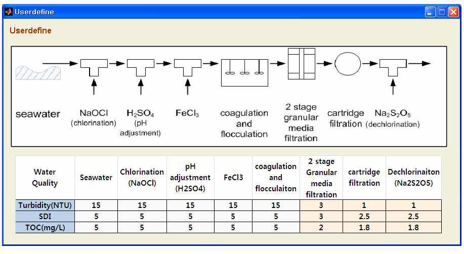 Result of Wser Define Mode Module