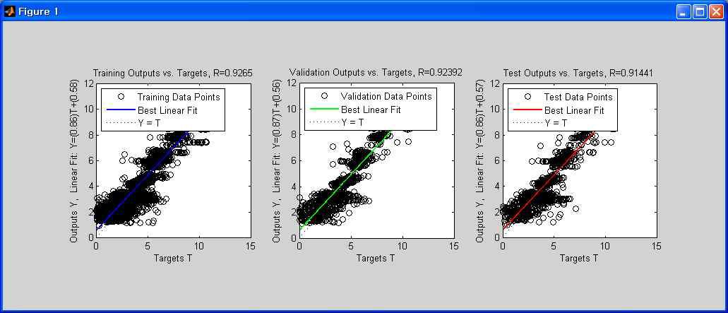 Suitable Analytical Result of ANN Model