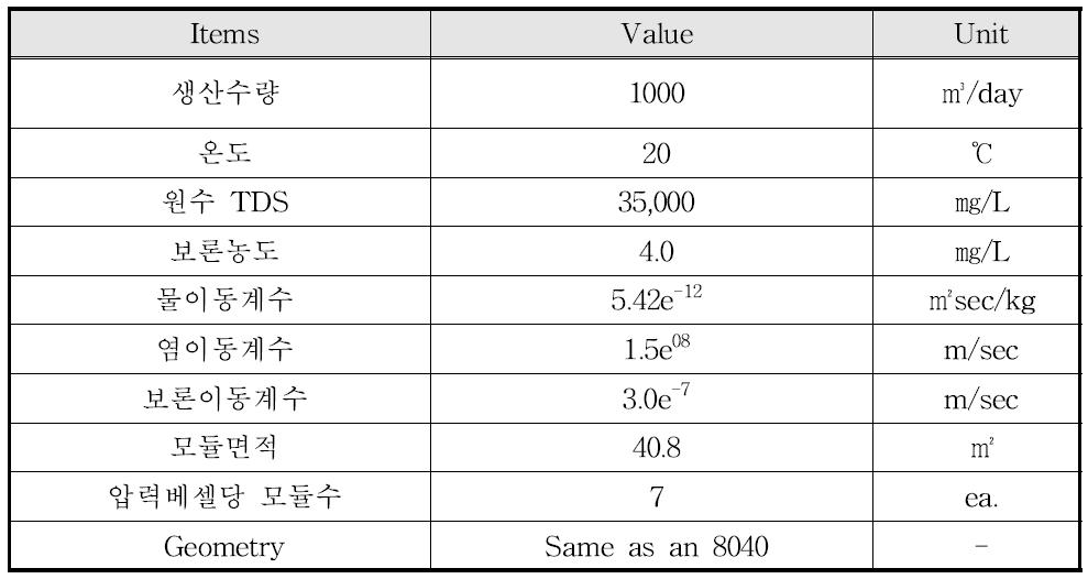 Process Parameters and Operating Conditions for Simulation