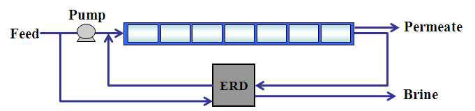 Schematic Diagram of Single-pass SWRO System