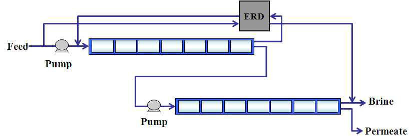 Schematic Diagram of Two-pass SWRO System