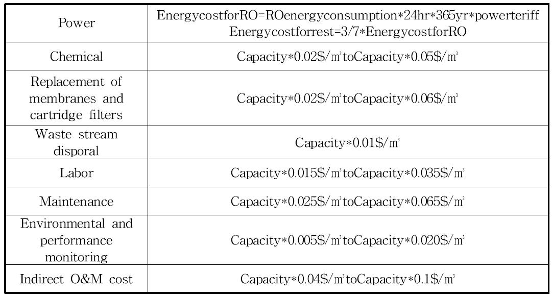 Model Equations for O&M Cost of SWRO Plant