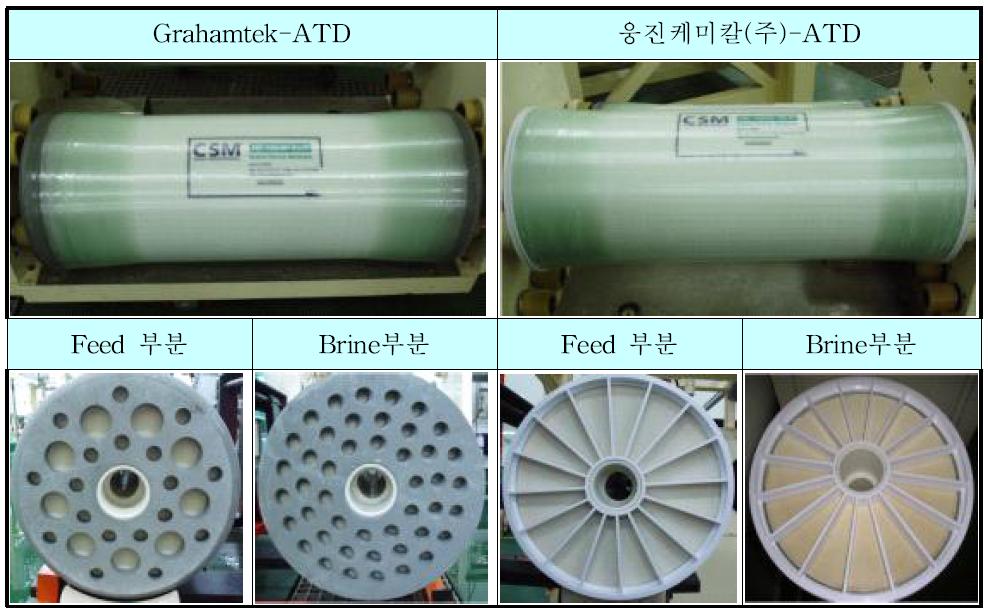 Grahamtek 및 주관기관 신규 ATD 적용 16인치 대형 모듈