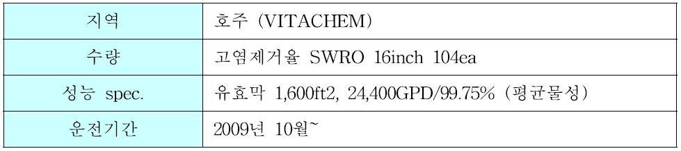 고염제거율 SWRO 대형 모듈 field test