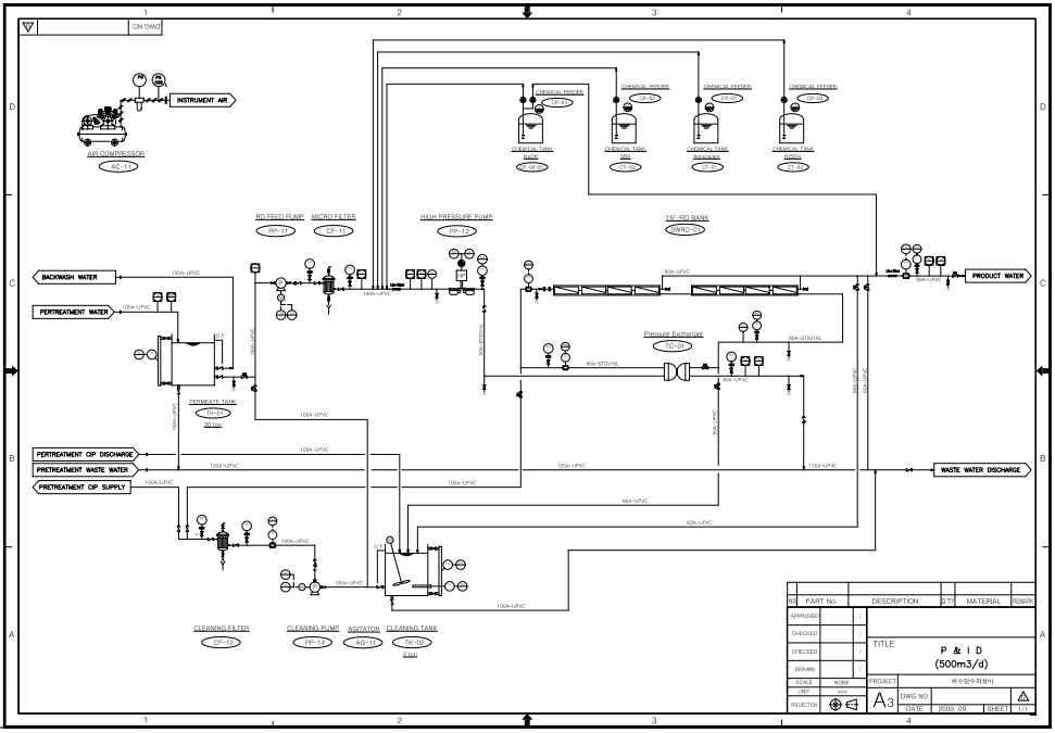 1,000m3/일 급 소규모 공정 파일럿 시스템 설계도 (P&ID)