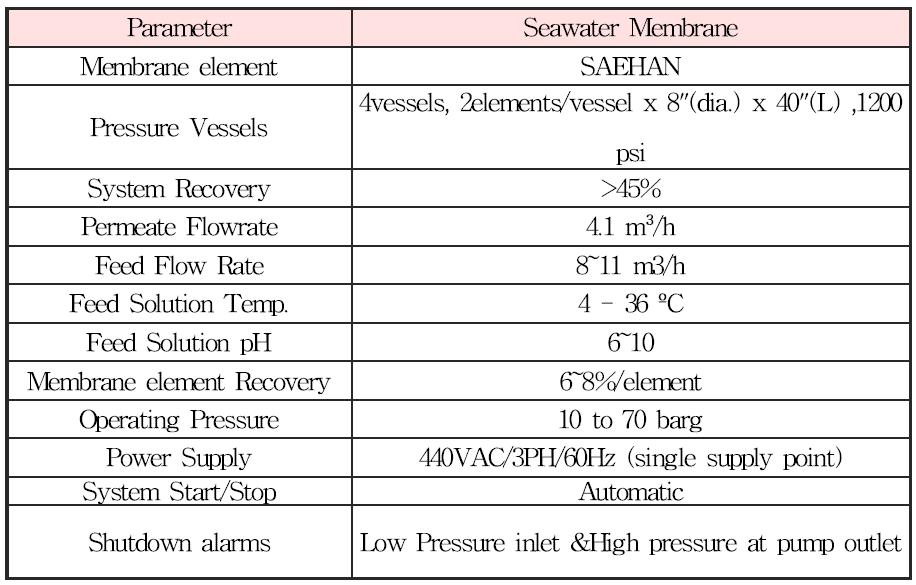 Technical Data