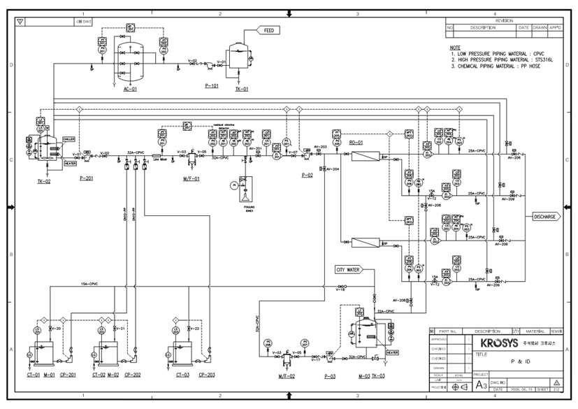 소규모 공정 파일럿 시스템 설계도 (P & ID)