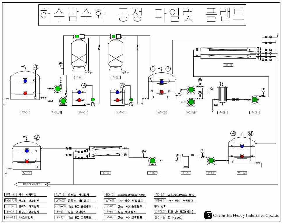 소규모 공정 파일럿 시스템 설계도