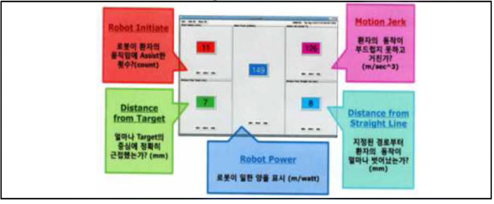 Adaptive mode feedback 결과