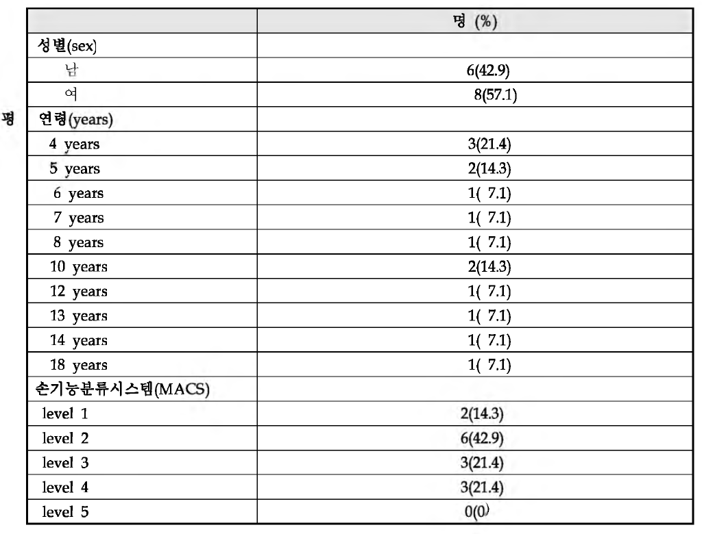 뇌성마비 연구대상자의 일반적 정보 (n=14)