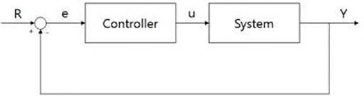 일반적인 Close-loop 제어 시스템 구조
