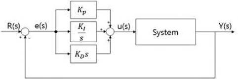PID 제어기가 포함된 Close-loop 제어 시스템 구조