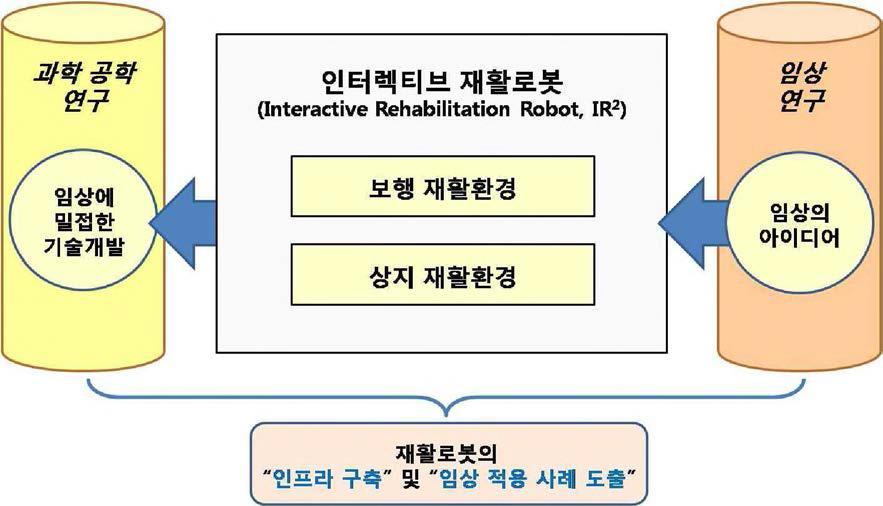 연구의 최종 목표