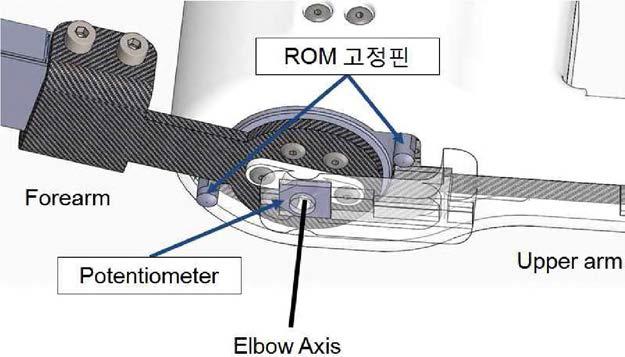 Potentiometer 및 ROM 고정핀 주가