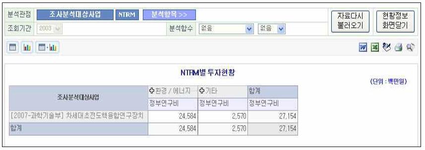 사업정보 상세내역 - NTRM별 투자현황