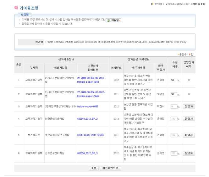 성과별 타사업 제출이력 및 관련정보 조회