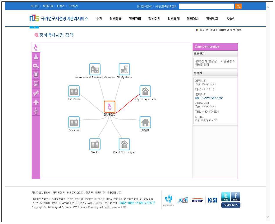 표준분류에 해당하는 제작사 목록 및 제작사 정보 표출