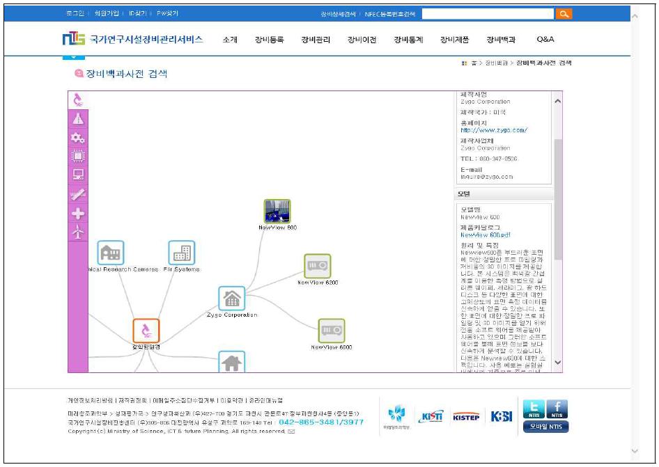 표준분류>제작사>모델 전개 및 모델관련 정보 표출