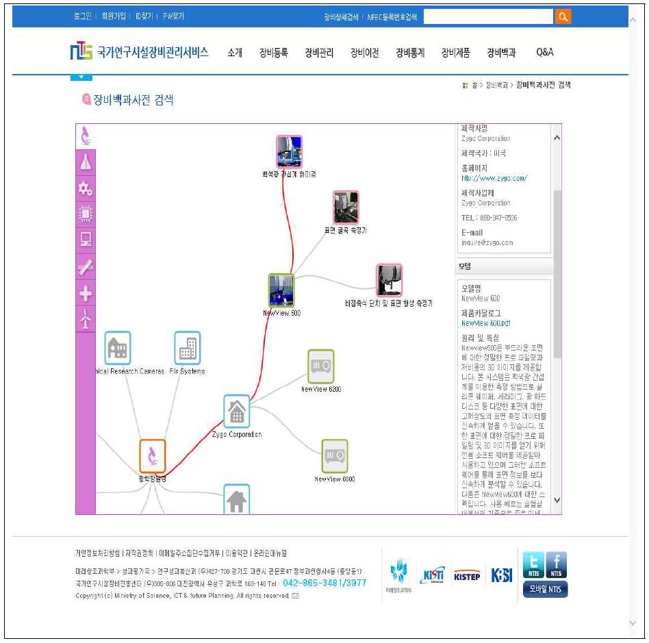 표준분류>제작사>모델>구축장비의 전개로 최종 구축현황 정보 제공