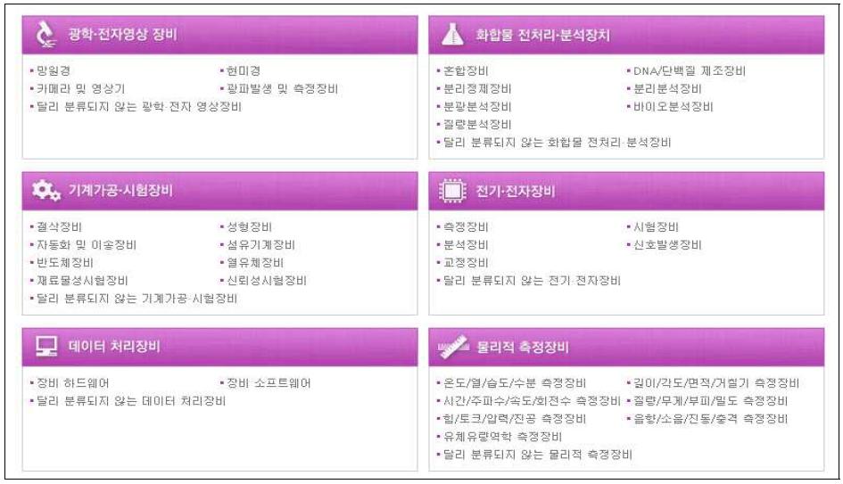 표준분류에 따른 장비백과서비스 제공