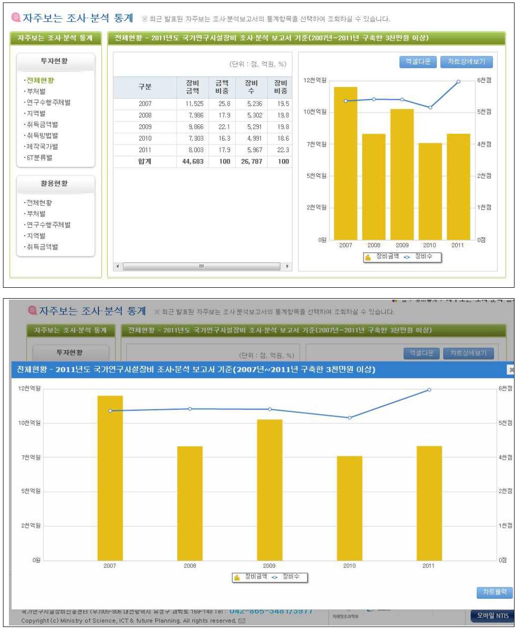 자주보는 통계항목 엑셀 다운로드 화면