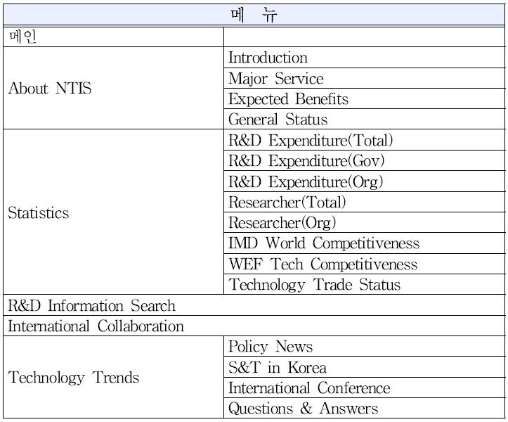 NTIS 글로벌포털 메뉴구성