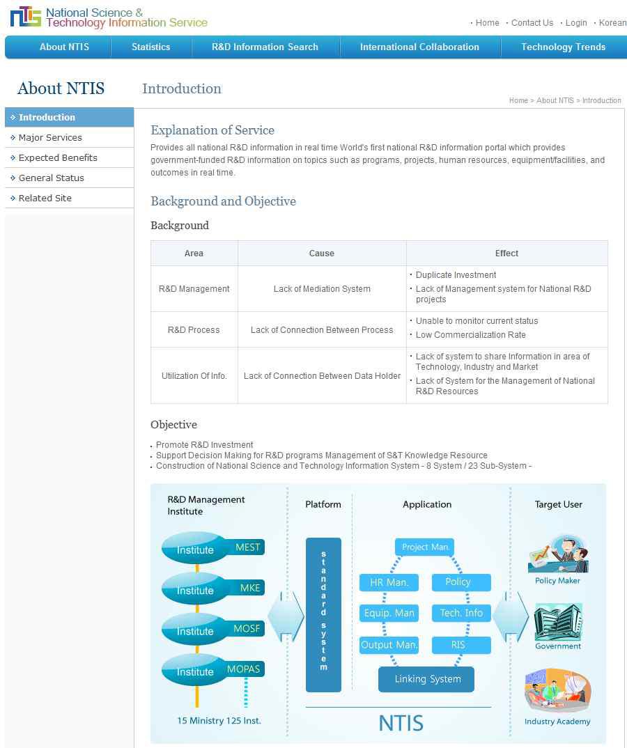 NTIS 글로벌포털 소개페이지 화면